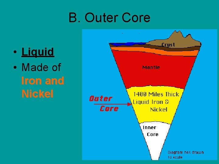 B. Outer Core • Liquid • Made of Iron and Nickel 