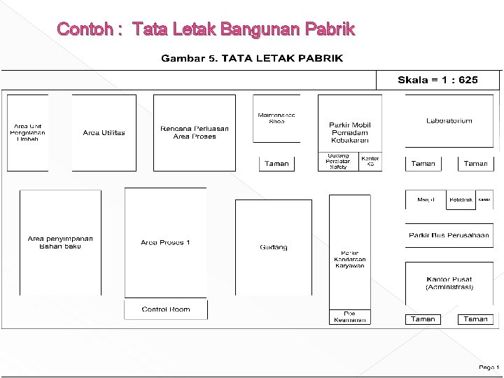 Contoh : Tata Letak Bangunan Pabrik 