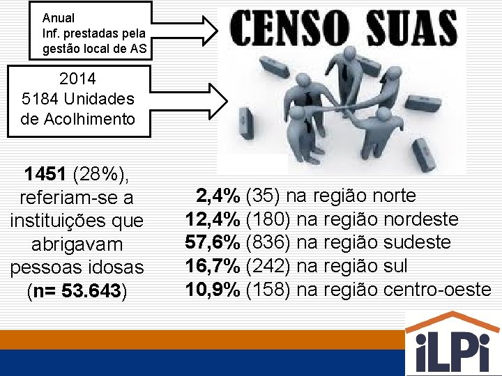 Anual Inf. prestadas pela gestão local de AS 2014 5184 Unidades de Acolhimento 1451