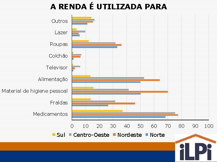 A RENDA É UTILIZADA PARA Outros Lazer Roupas Colchão Televisor Alimentação Material de higiene