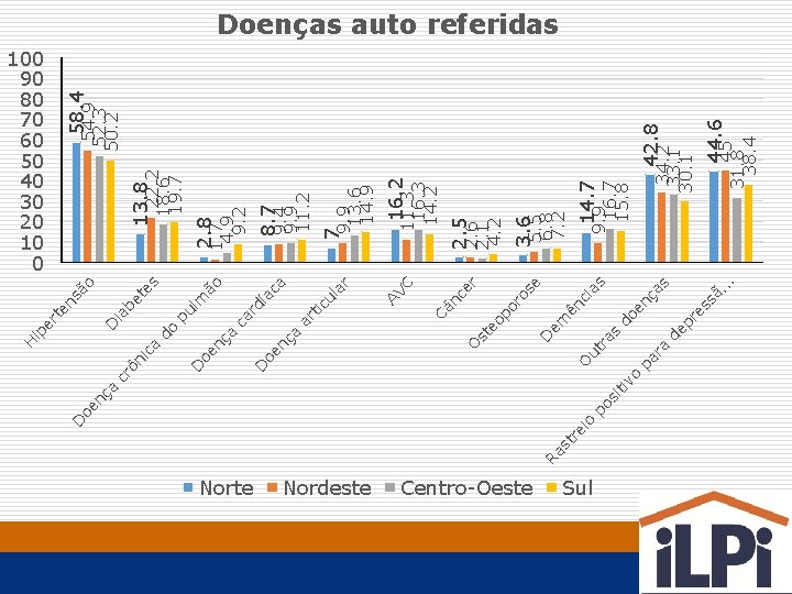 o re i st Ra Norte Nordeste Centro-Oeste o Sul ra pa sã pr