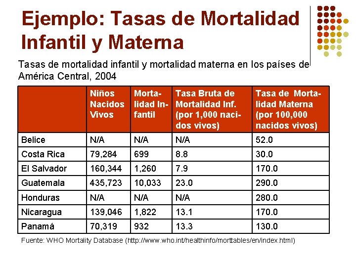Ejemplo: Tasas de Mortalidad Infantil y Materna Tasas de mortalidad infantil y mortalidad materna