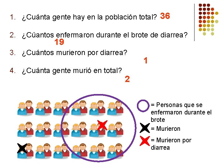 1. ¿Cuánta gente hay en la población total? 36 2. ¿Cúantos enfermaron durante el