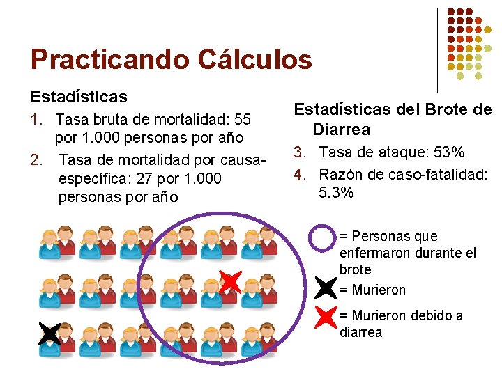 Practicando Cálculos Estadísticas 1. Tasa bruta de mortalidad: 55 por 1. 000 personas por