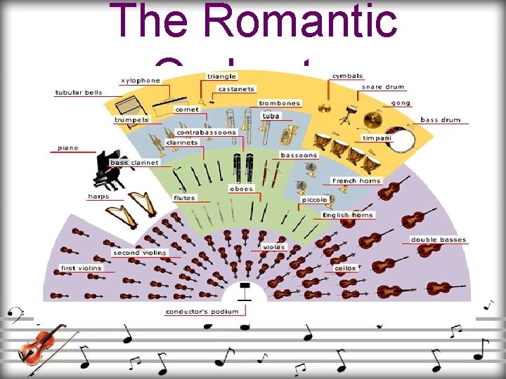 The Romantic Orchestra 