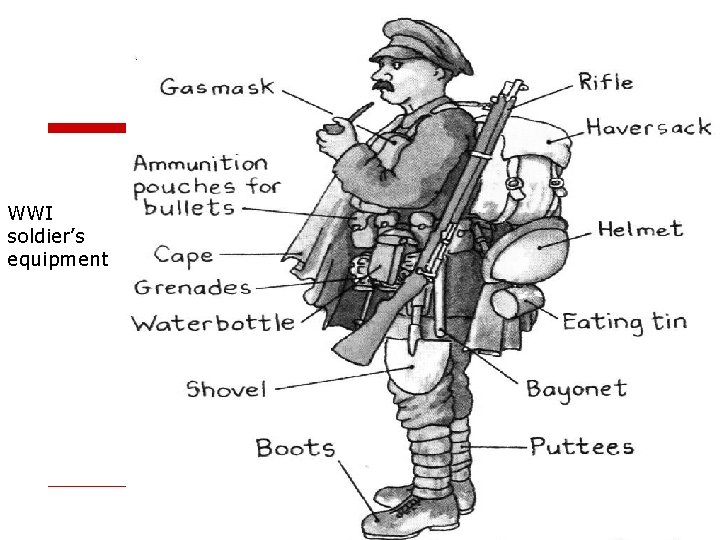 WWI soldier’s equipment 