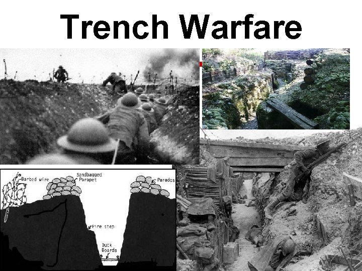 Trench Warfare 
