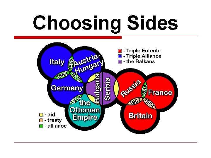 Choosing Sides 