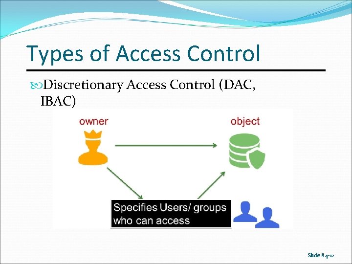 Types of Access Control Discretionary Access Control (DAC, IBAC) Slide #4 -12 