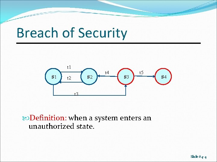 Breach of Security t 1 s 2 t 4 s 3 t 5 s