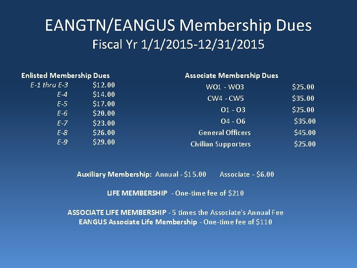 EANGTN/EANGUS Membership Dues Fiscal Yr 1/1/2015 -12/31/2015 Enlisted Membership Dues E-1 thru E-3 $12.