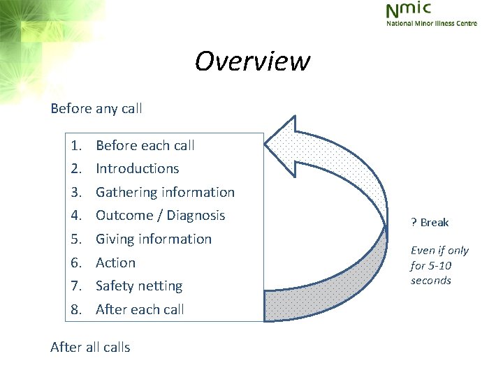 Overview Before any call 1. 2. 3. 4. 5. 6. 7. 8. Before each Overview Before any call 1. 2. 3. 4. 5. 6. 7. 8. Before each