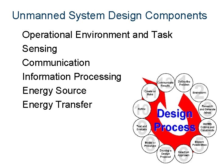 Unmanned System Design Components Operational Environment and Task Sensing Communication Information Processing Energy Source