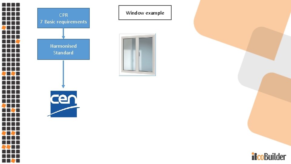 CPR 7 Basic requirements Harmonised Standard Window example 