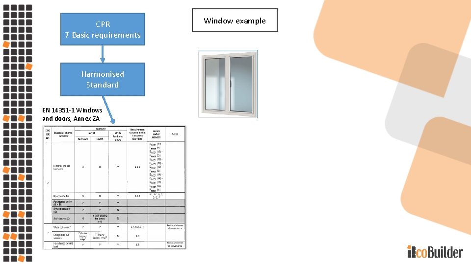 CPR 7 Basic requirements Harmonised Standard EN 14351 -1 Windows and doors, Annex ZA