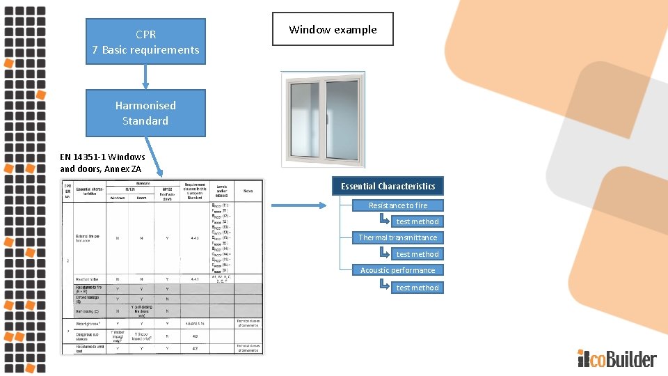 CPR 7 Basic requirements Window example Harmonised Standard EN 14351 -1 Windows and doors,