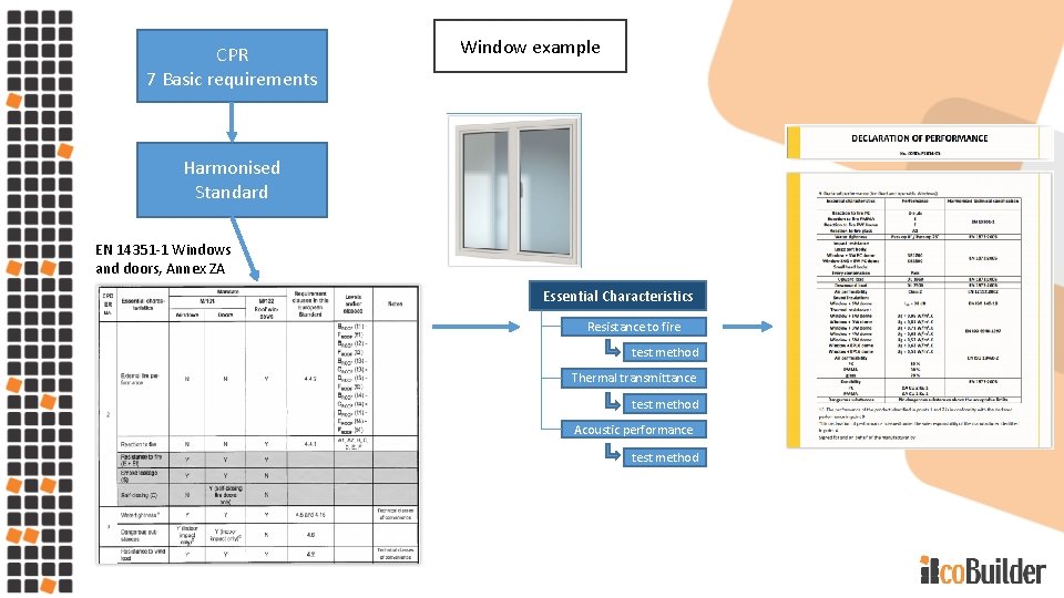 CPR 7 Basic requirements Window example Harmonised Standard EN 14351 -1 Windows and doors,