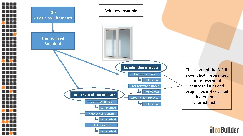 CPR 7 Basic requirements Window example Harmonised Standard Essential Characteristics Resistance to fire test