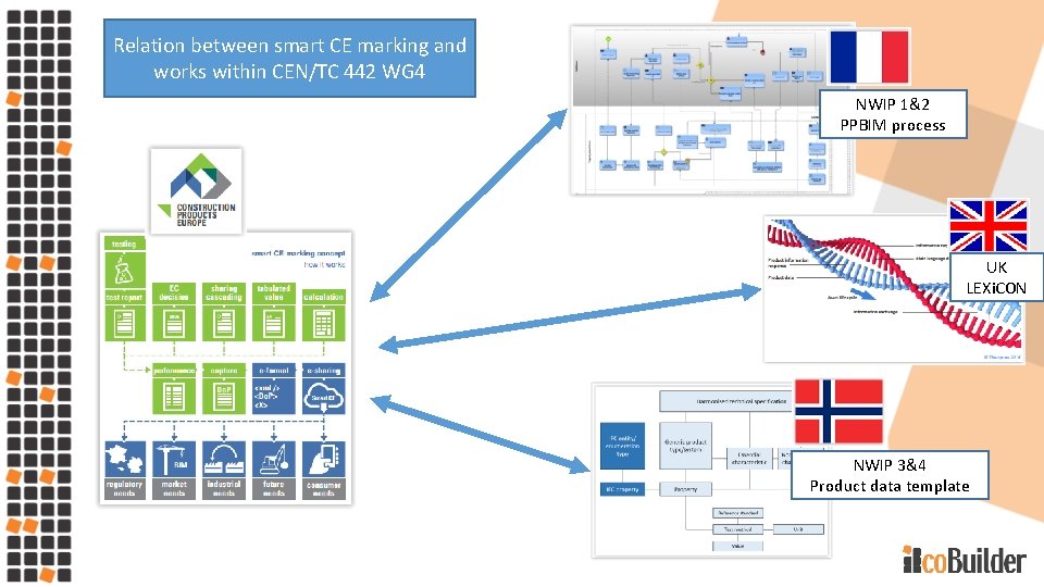 Relation between smart CE marking and works within CEN/TC 442 WG 4 NWIP 1&2