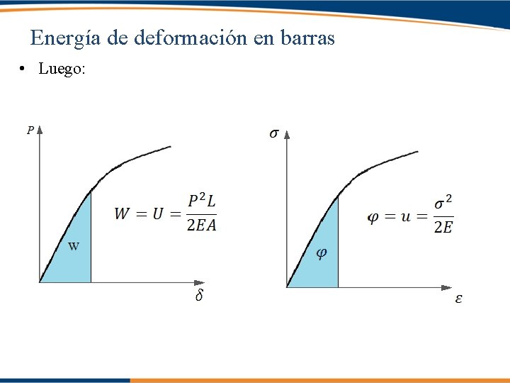 Energía de deformación en barras • Luego: 