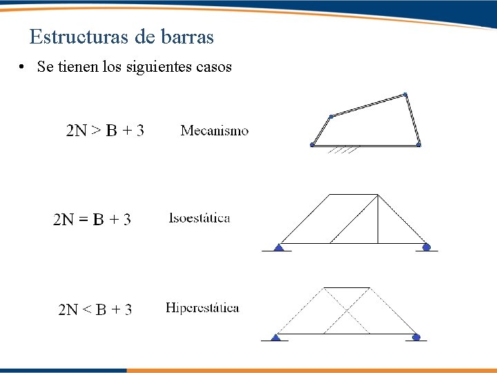 Estructuras de barras • Se tienen los siguientes casos 