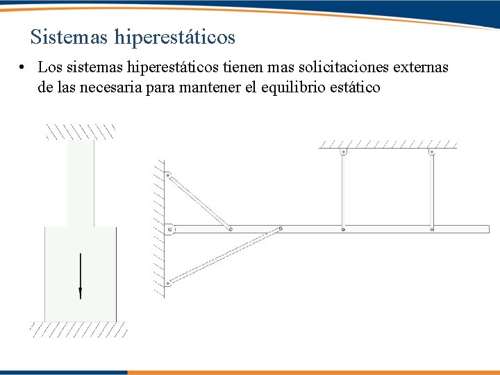 Sistemas hiperestáticos • Los sistemas hiperestáticos tienen mas solicitaciones externas de las necesaria para