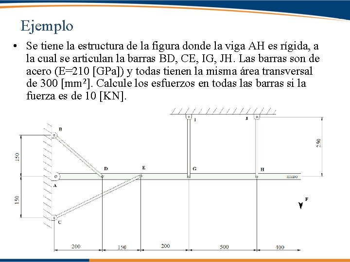 Ejemplo • Se tiene la estructura de la figura donde la viga AH es