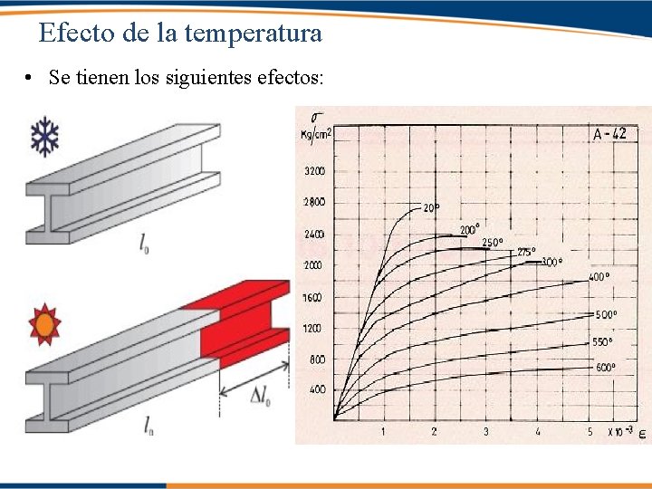 Efecto de la temperatura • Se tienen los siguientes efectos: 