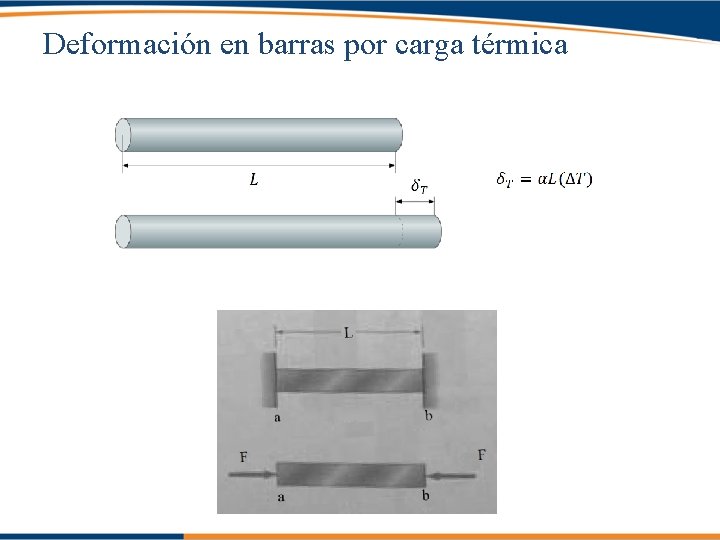 Deformación en barras por carga térmica 