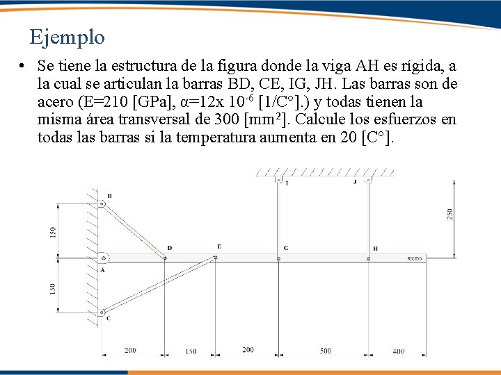 Ejemplo • Se tiene la estructura de la figura donde la viga AH es