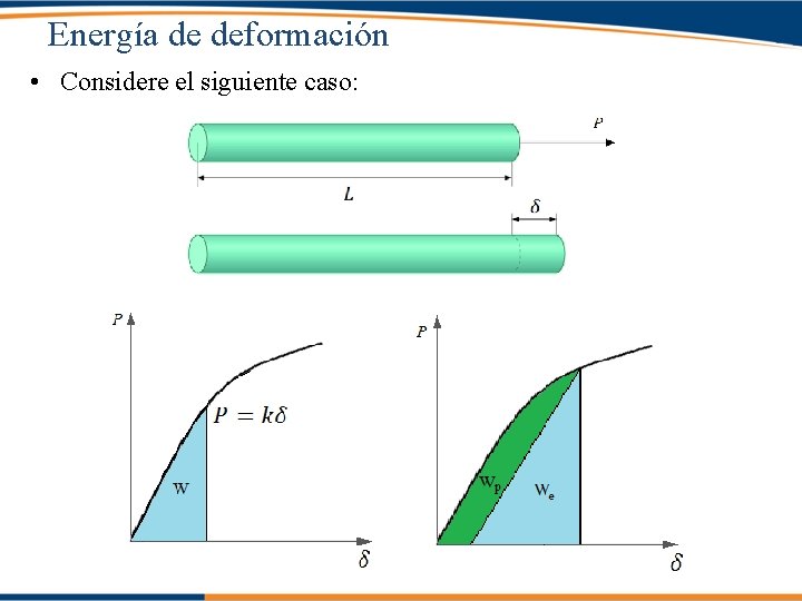 Energía de deformación • Considere el siguiente caso: 