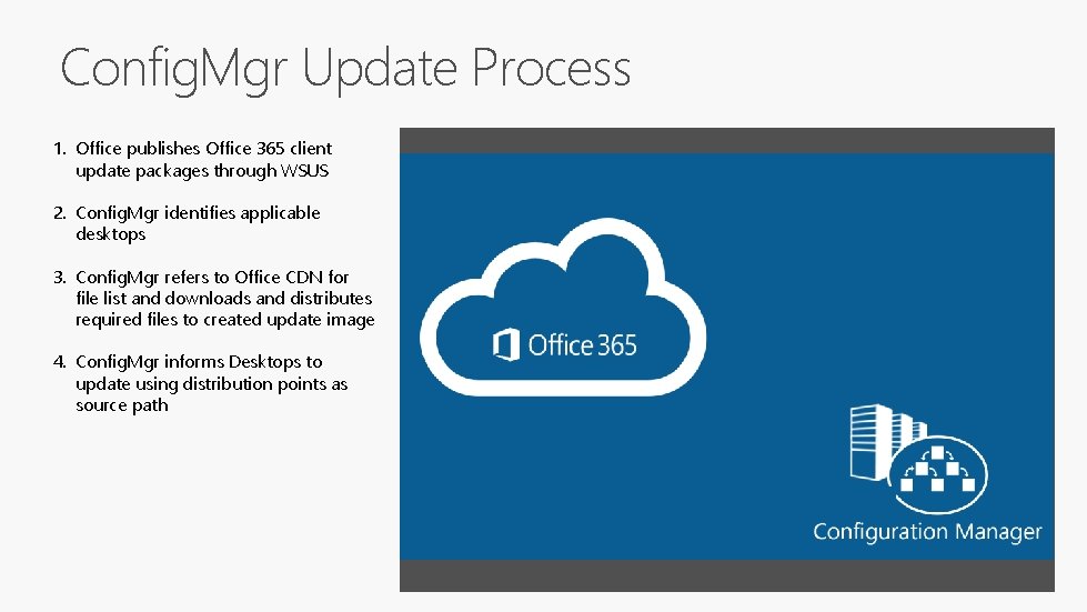 Config. Mgr Update Process 1. Office publishes Office 365 client update packages through WSUS