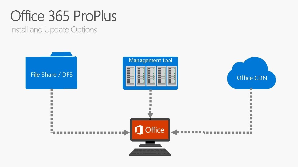 Install and Update Options Management tool File Share / DFS Office CDN 