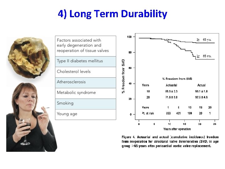 4) Long Term Durability 