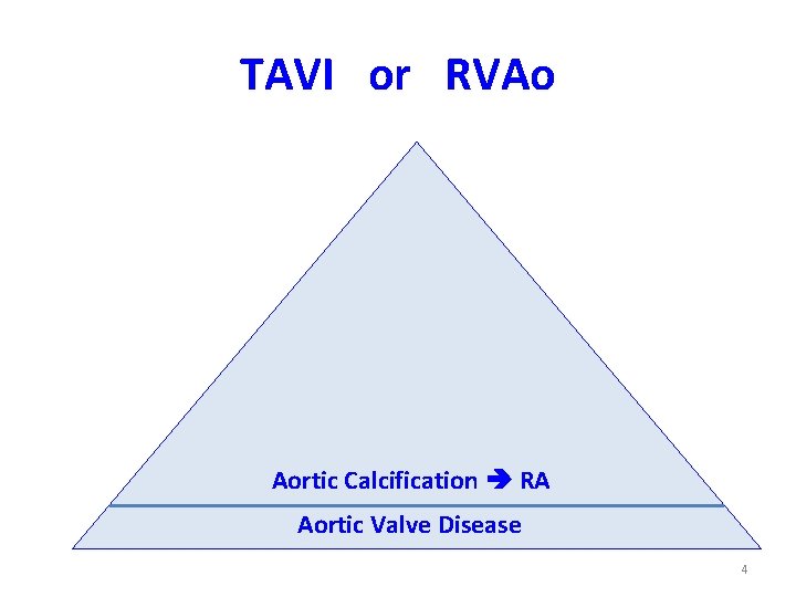 TAVI or RVAo Aortic Calcification RA Aortic Valve Disease 4 