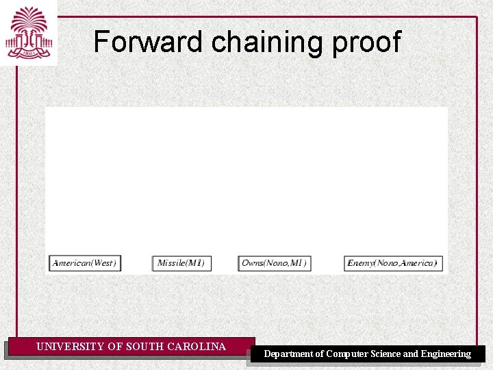 Forward chaining proof UNIVERSITY OF SOUTH CAROLINA Department of Computer Science and Engineering 