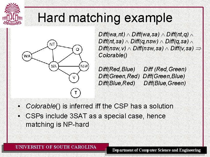 Hard matching example Diff(wa, nt) Diff(wa, sa) Diff(nt, q) Diff(nt, sa) Diff(q, nsw) Diff(q,