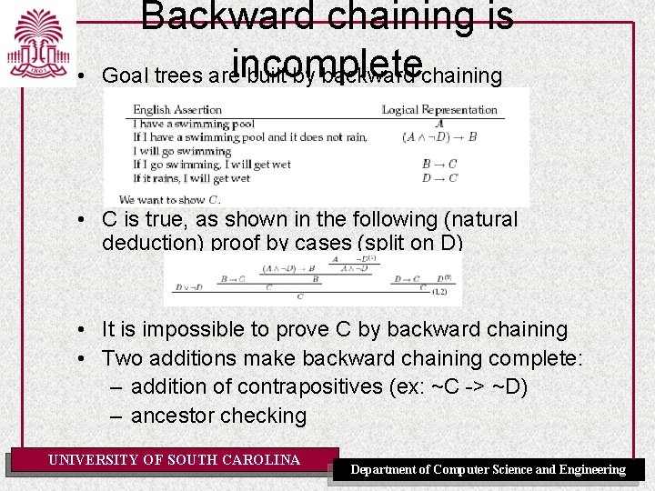  • Backward chaining is Goal trees areincomplete built by backward chaining • C