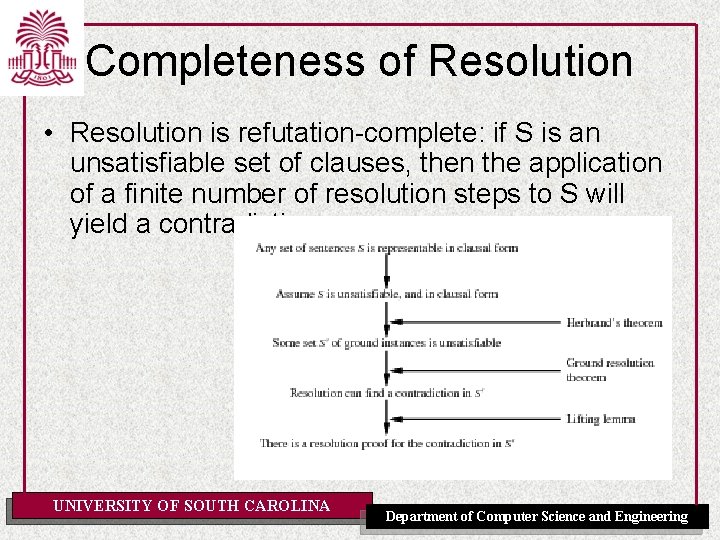 Completeness of Resolution • Resolution is refutation-complete: if S is an unsatisfiable set of