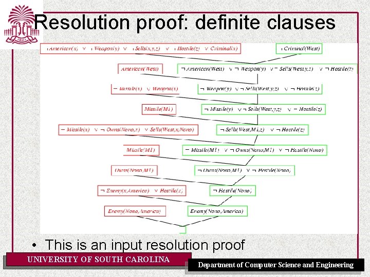 Resolution proof: definite clauses • This is an input resolution proof UNIVERSITY OF SOUTH