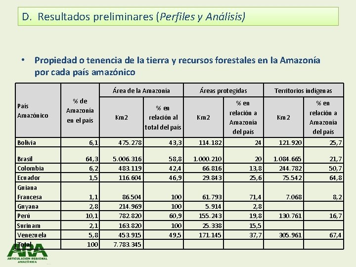 D. Resultados preliminares (Perfiles y Análisis) • Propiedad o tenencia de la tierra y