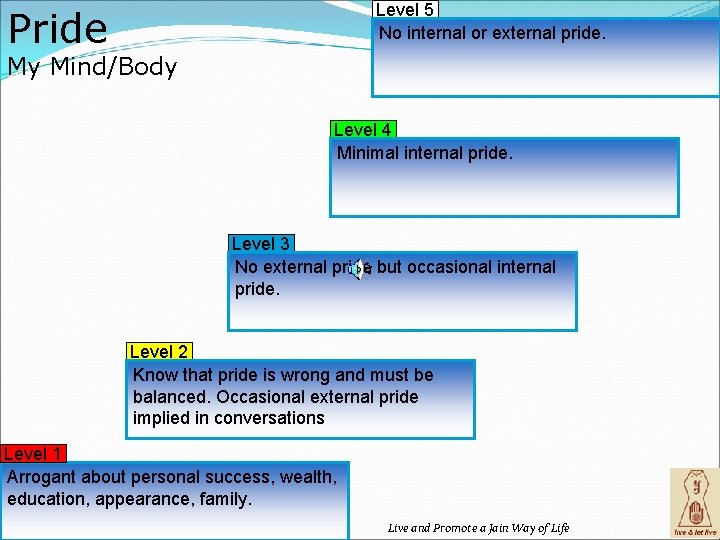 Level 5 No internal or external pride. Pride My Mind/Body Level 4 Minimal internal