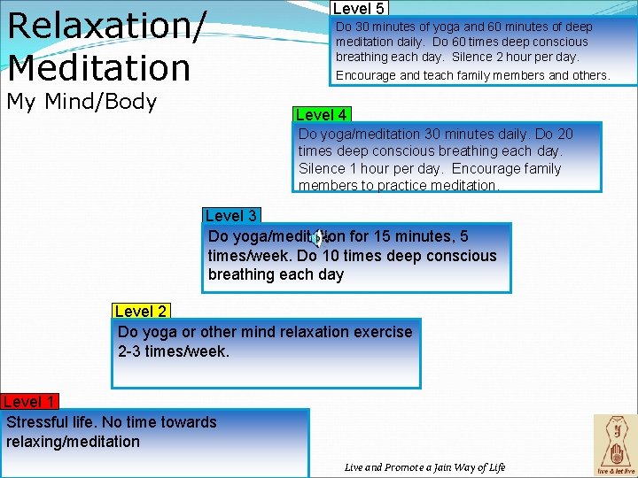 Relaxation/ Meditation My Mind/Body Level 5 Do 30 minutes of yoga and 60 minutes