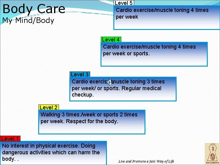 Body Care My Mind/Body Level 5 Cardio exercise/muscle toning 4 times per week Level