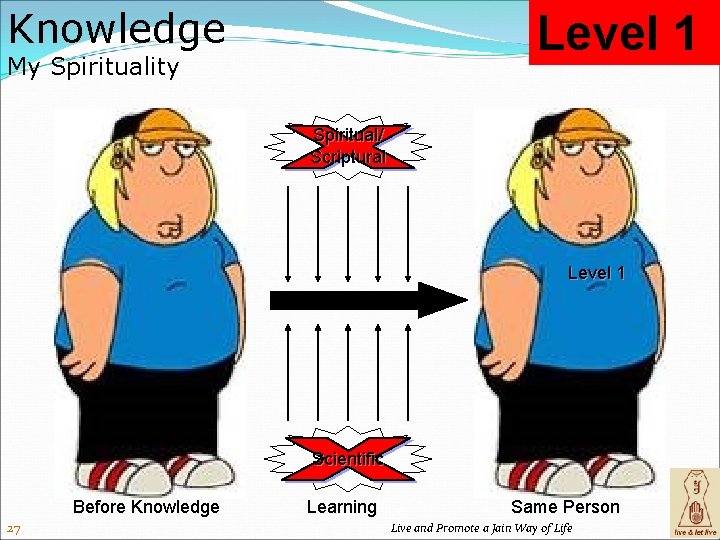 Knowledge Level 1 My Spirituality Spiritual/ Scriptural Level 1 Scientific Before Knowledge Learning Same
