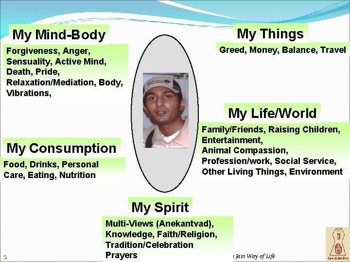 My Things My Mind-Body Greed, Money, Balance, Travel Forgiveness, Anger, Sensuality, Active Mind, Death,