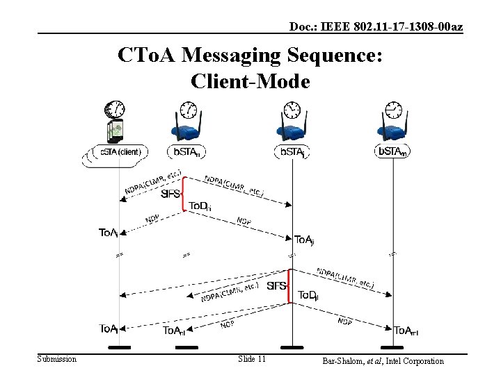 Doc. : IEEE 802. 11 -17 -1308 -00 az CTo. A Messaging Sequence: Client-Mode Doc. : IEEE 802. 11 -17 -1308 -00 az CTo. A Messaging Sequence: Client-Mode