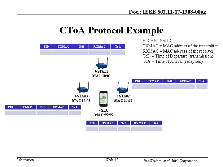 Doc. : IEEE 802. 11 -17 -1308 -00 az CTo. A Protocol Example PID Doc. : IEEE 802. 11 -17 -1308 -00 az CTo. A Protocol Example PID
