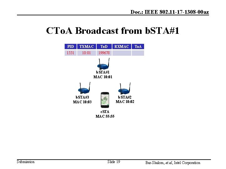 Doc. : IEEE 802. 11 -17 -1308 -00 az CTo. A Broadcast from b. Doc. : IEEE 802. 11 -17 -1308 -00 az CTo. A Broadcast from b.