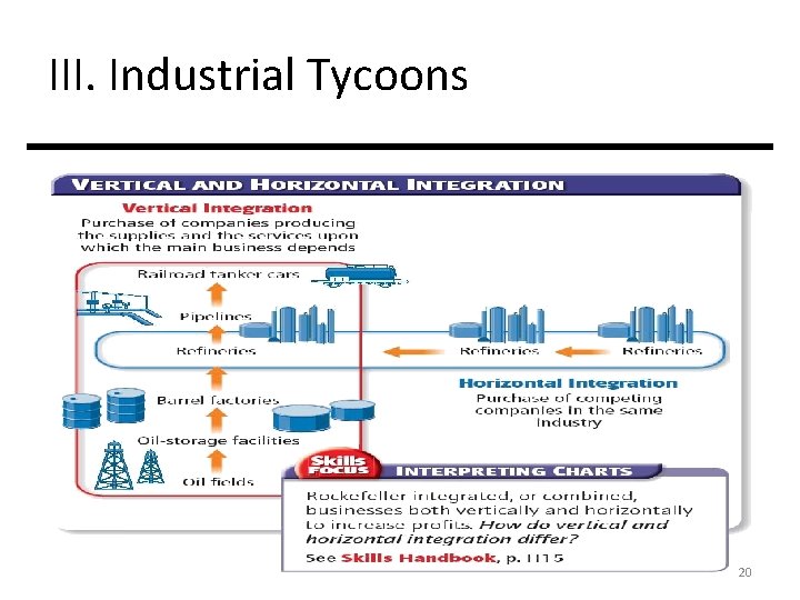 III. Industrial Tycoons 20 